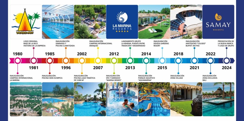 Historia del Grupo Samay Resorts Elche